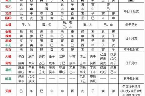 八字 亡神|八字神煞解析——亡神